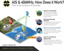 Load image into Gallery viewer, ACR GlobalFix V5 AIS EPIRB with Return Link Service