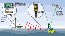Load image into Gallery viewer, Ocean Signal rescueME MOB2 AIS Man Overboard (MOB) Device with integrated VHF DSC