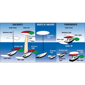 Aqua Signal Series 41 Combo Deck & Masthead Navigation Light