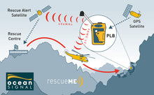 Load image into Gallery viewer, Ocean Signal rescueME PLB1 Personal Locator Beacon