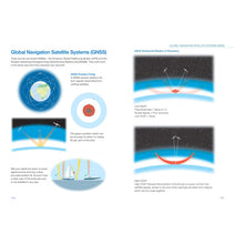 Load image into Gallery viewer, RYA Yachtmaster Shorebased Notes (Book) (YSN)
